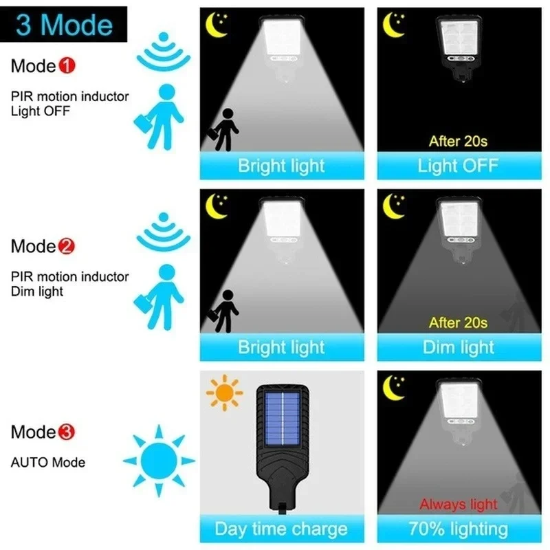 Potente lámpara LED Solar de p - Outdoor Lighting Diy reseña y precio