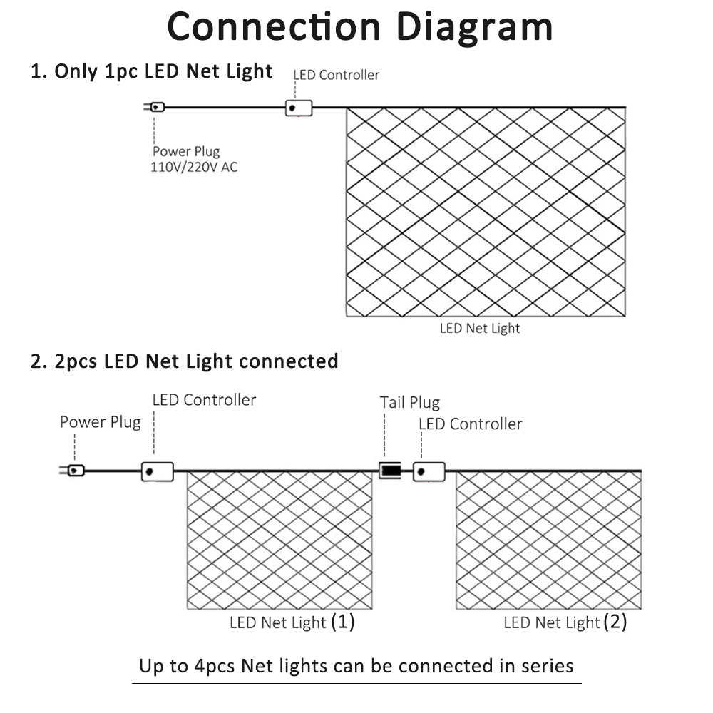 Luces LED de red para exterior - Outdoor Lighting Grid Screen reseña y precio